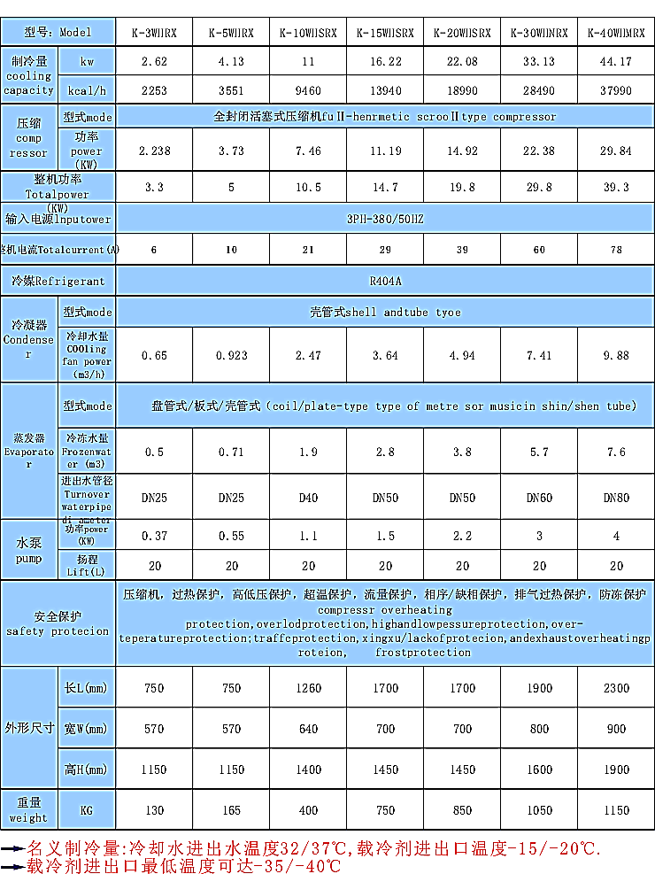 化工制冷機組