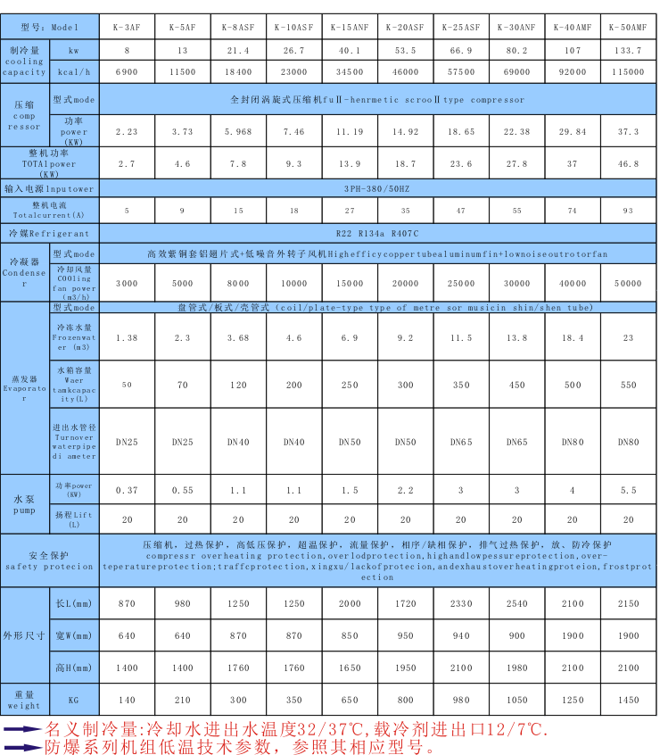 反應(yīng)釜控溫用防爆制冷機(jī)_用于反應(yīng)釜的防爆制冷_恒溫_控溫_降溫設(shè)備