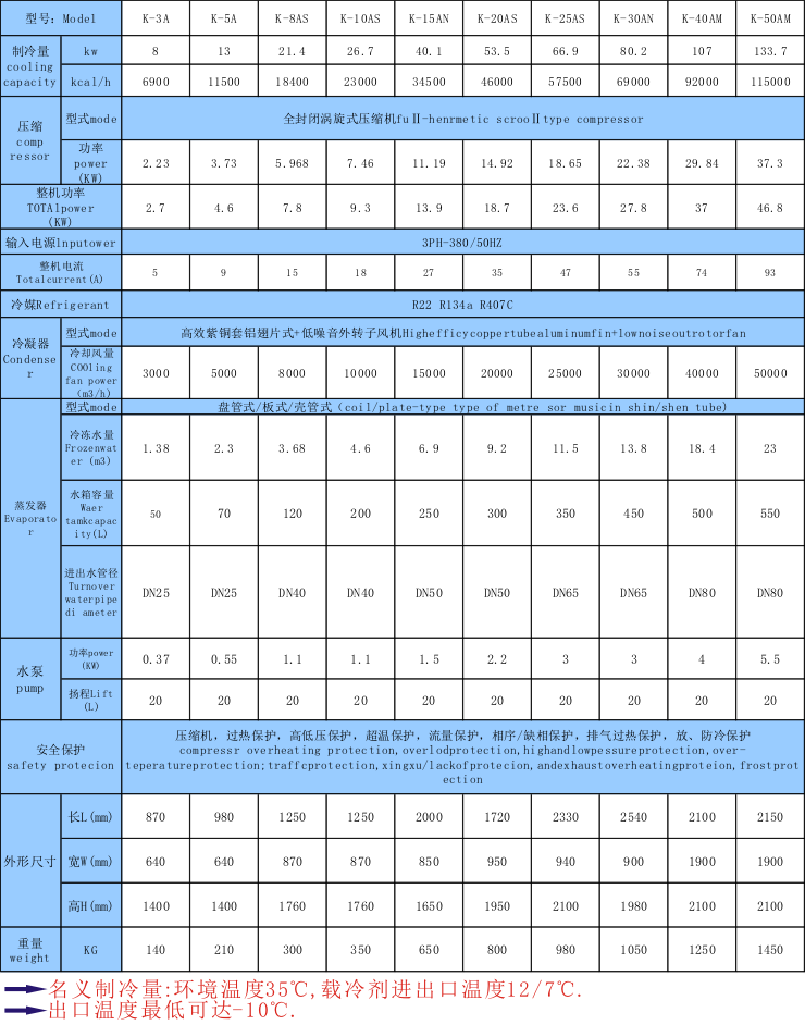 光伏行業(yè)控溫用冷水機_光伏行業(yè)用制冷設備