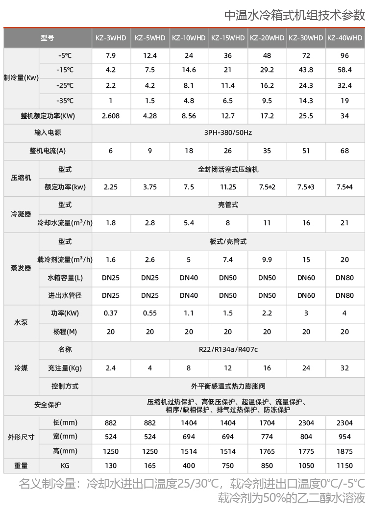 水冷式反應(yīng)釜專用冷水機(jī)