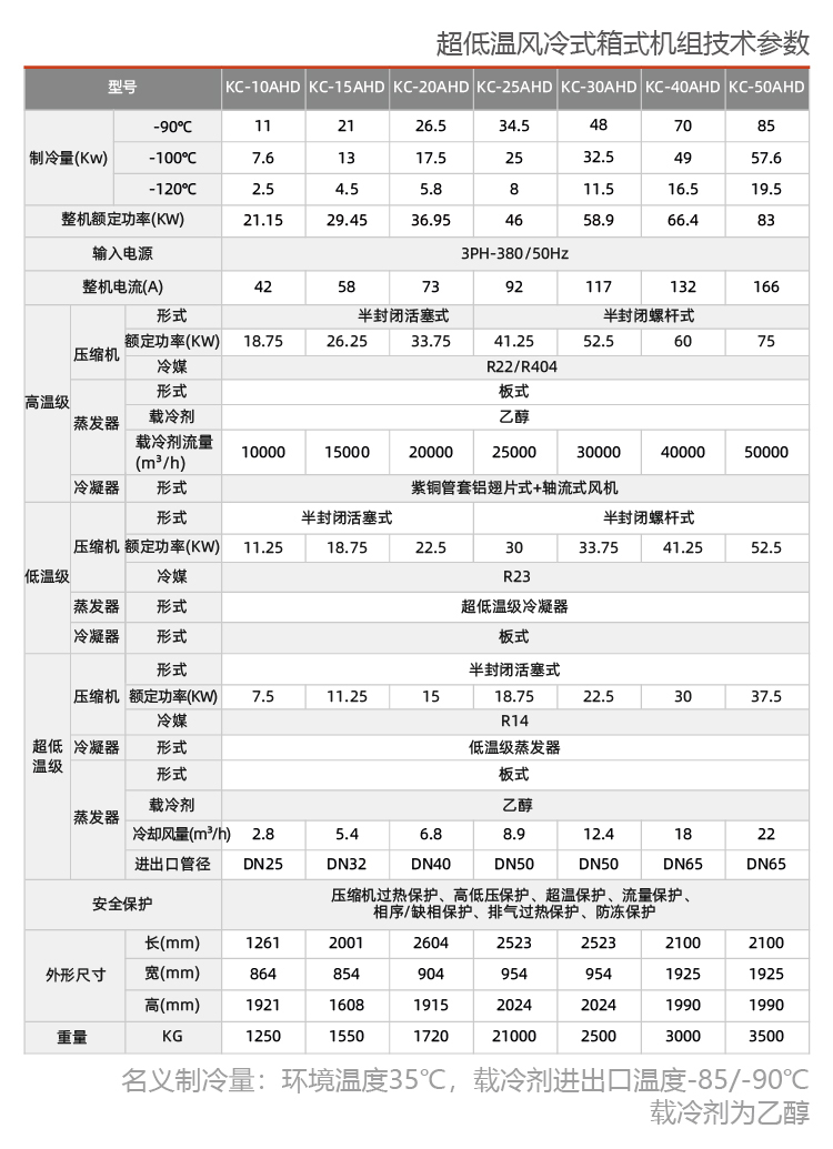風(fēng)冷式反應(yīng)釜專用冷水機(jī)