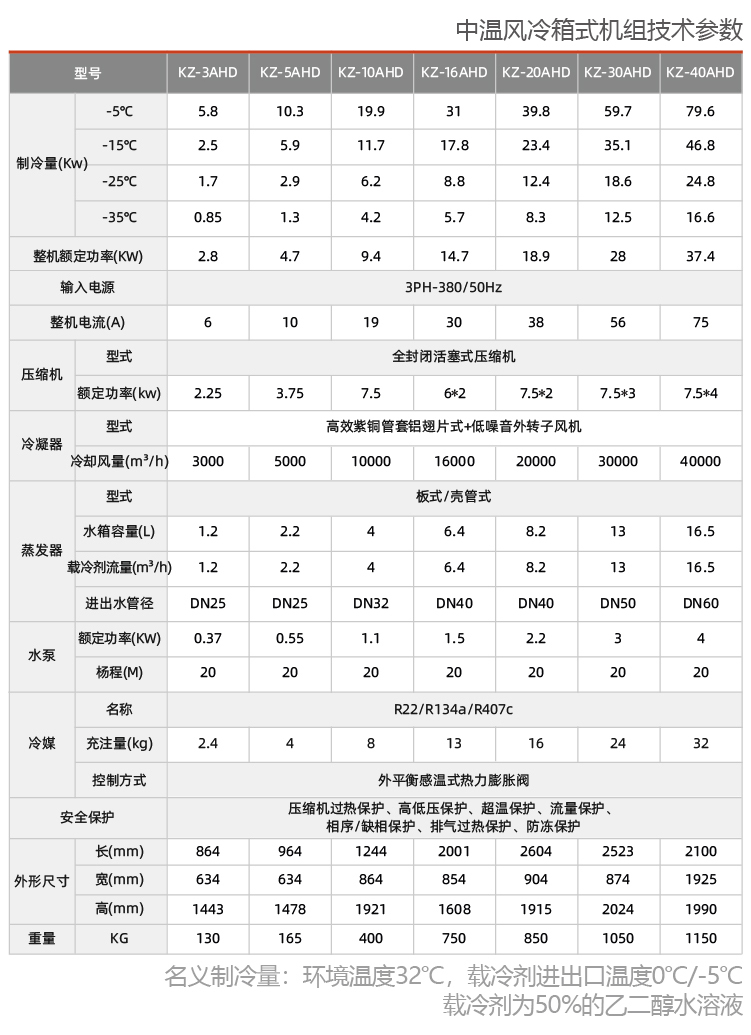 風(fēng)冷式反應(yīng)釜專用冷水機(jī)