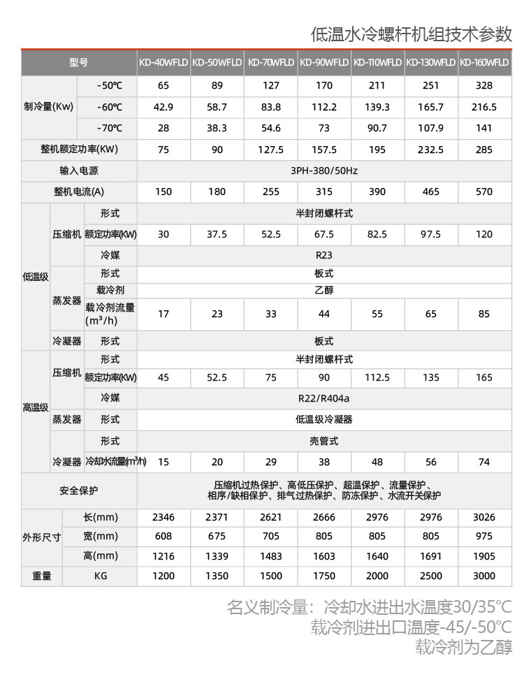 水冷螺桿式復(fù)疊冷水機組