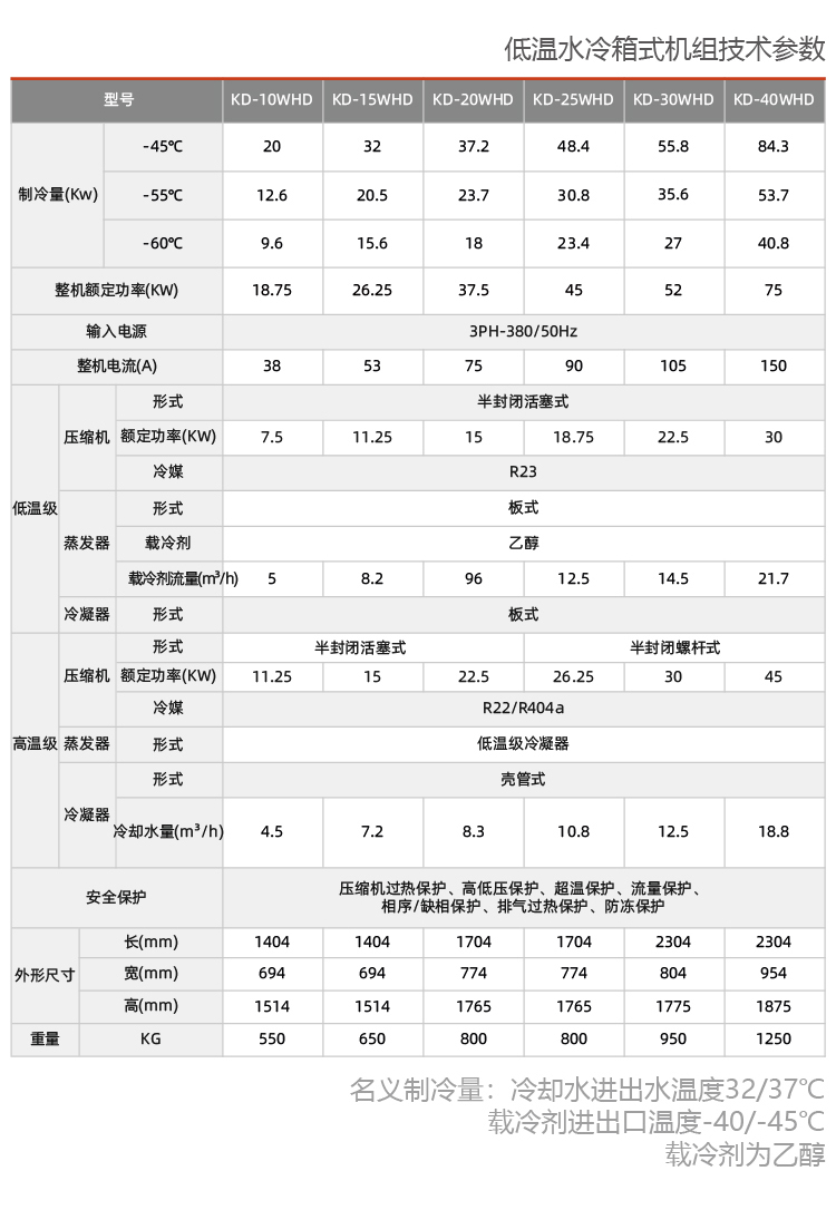 水冷式防爆冷水機(jī)組