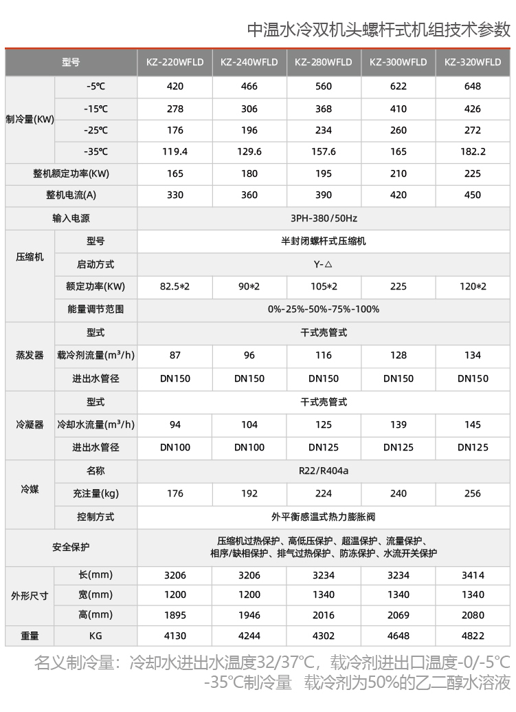 水冷式乙二醇冷水機(jī)