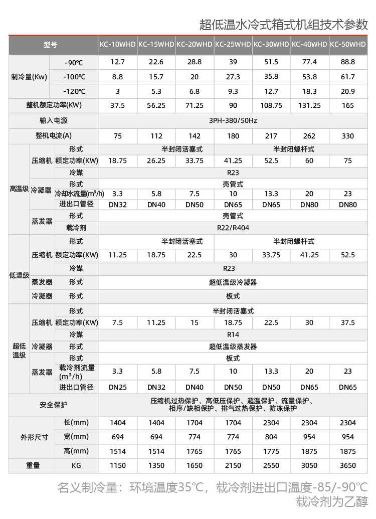 -80度至+200度制藥業(yè)用高低溫一體機組