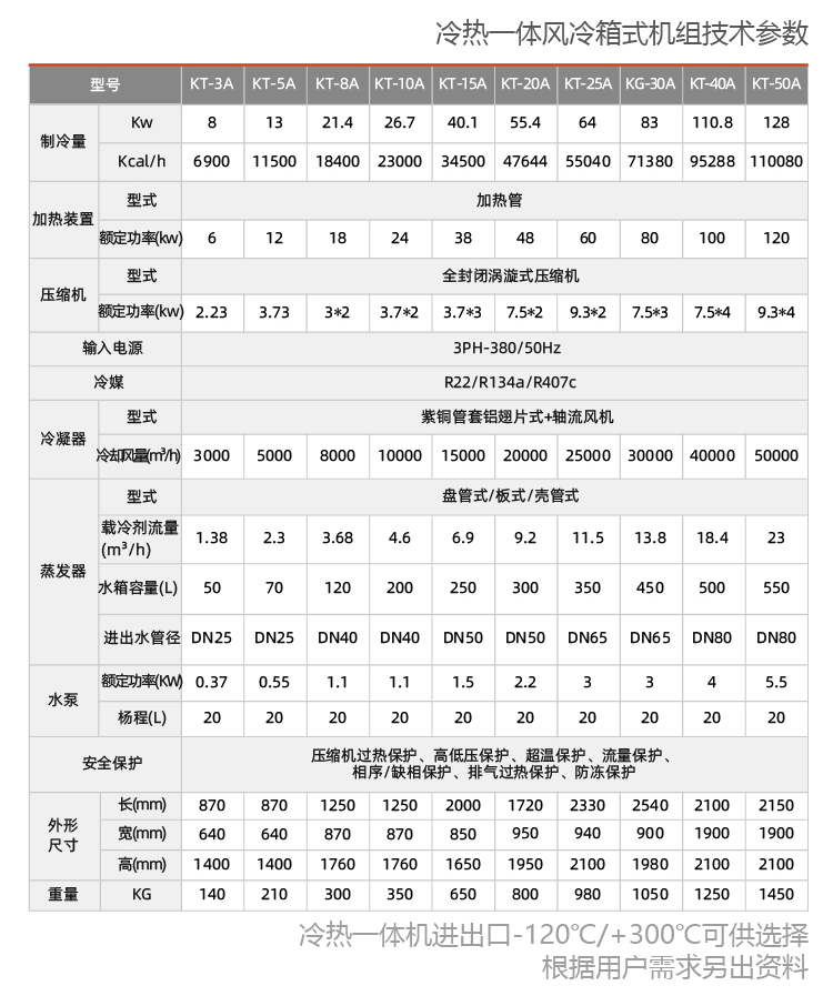 -80度至+200度制藥業(yè)用高低溫一體機組