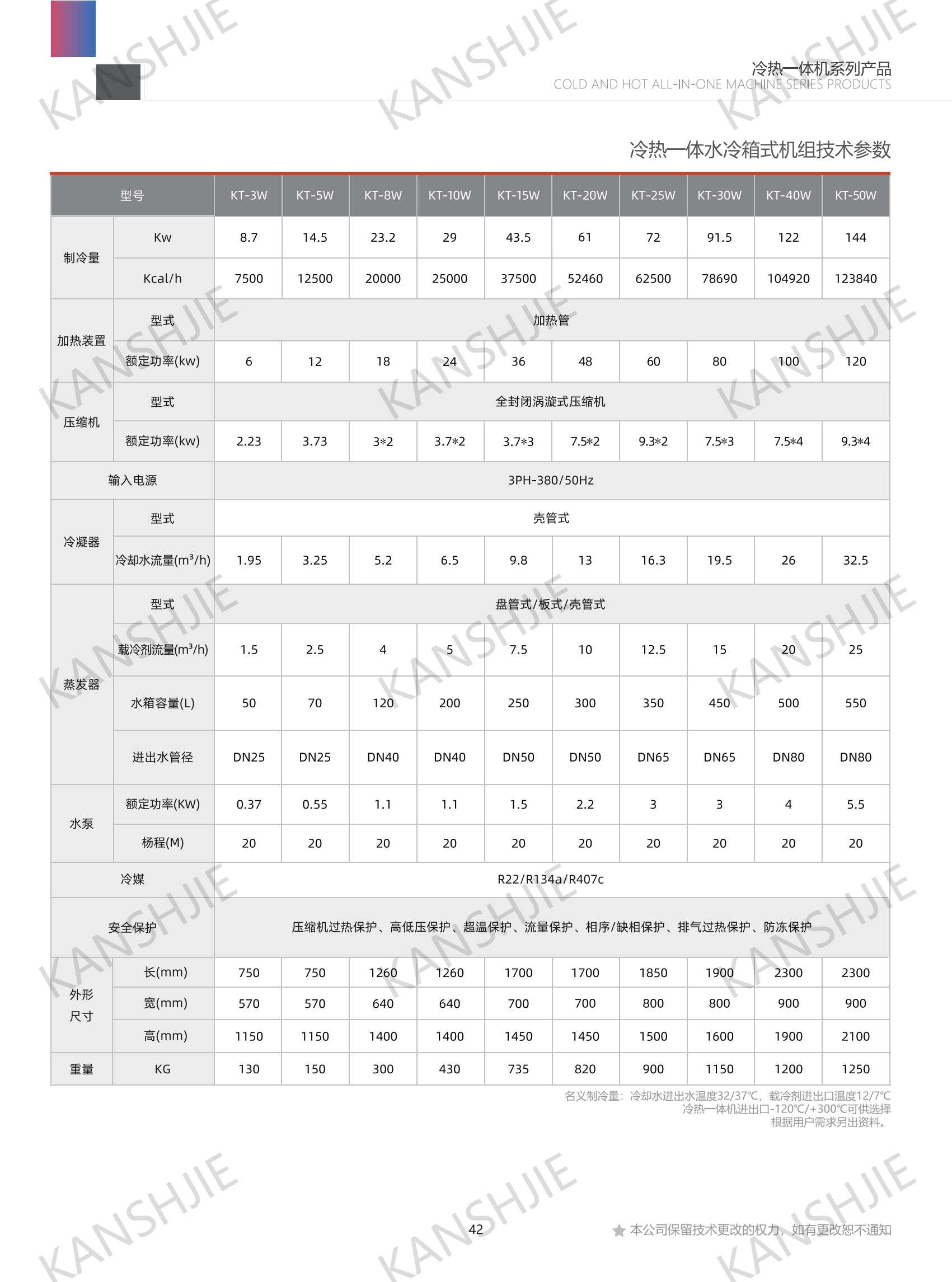 反應(yīng)釜PID控溫制冷加熱機組