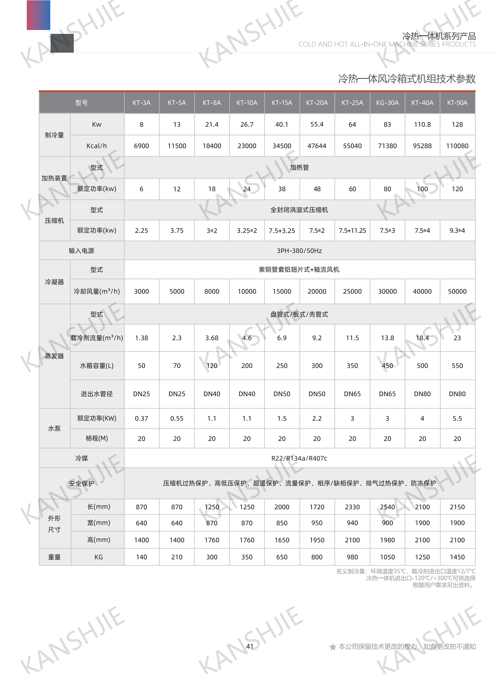反應(yīng)釜PID控溫制冷加熱機組